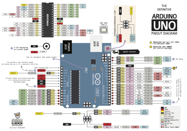 Arduino UNO pinout