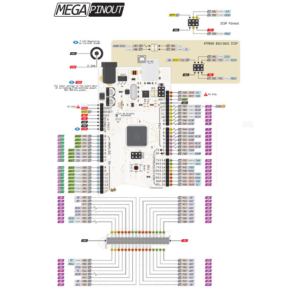 Arduino Mega 2560 pinout