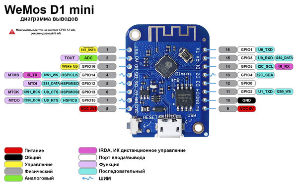 WEMOS D1 MINI pinout