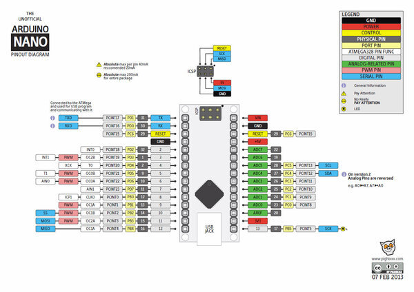 Aruino Nano pinout