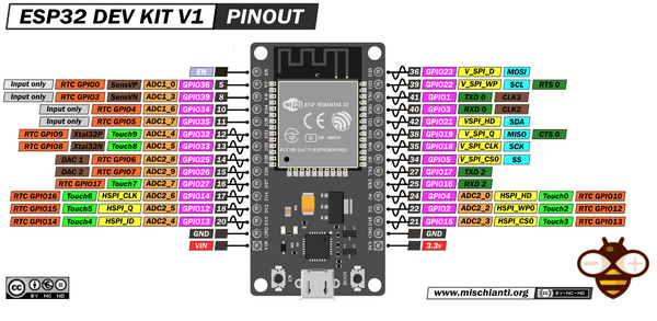 ESP32 Wroom WiFi Devkit v1 30pin