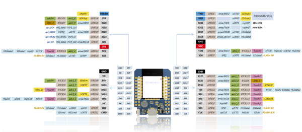 ESP32 MINI D1 pinout